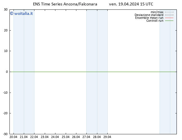 Temperatura (2m) GEFS TS ven 19.04.2024 15 UTC