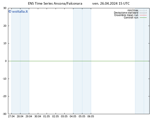 Vento 925 hPa GEFS TS sab 27.04.2024 15 UTC