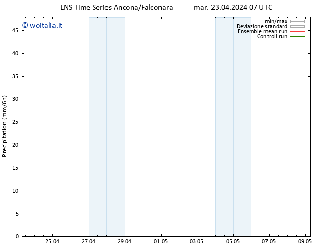 Precipitazione GEFS TS ven 26.04.2024 07 UTC