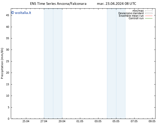 Precipitazione GEFS TS mer 24.04.2024 14 UTC