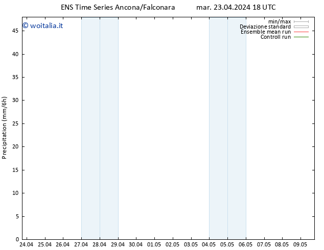 Precipitazione GEFS TS mer 24.04.2024 00 UTC