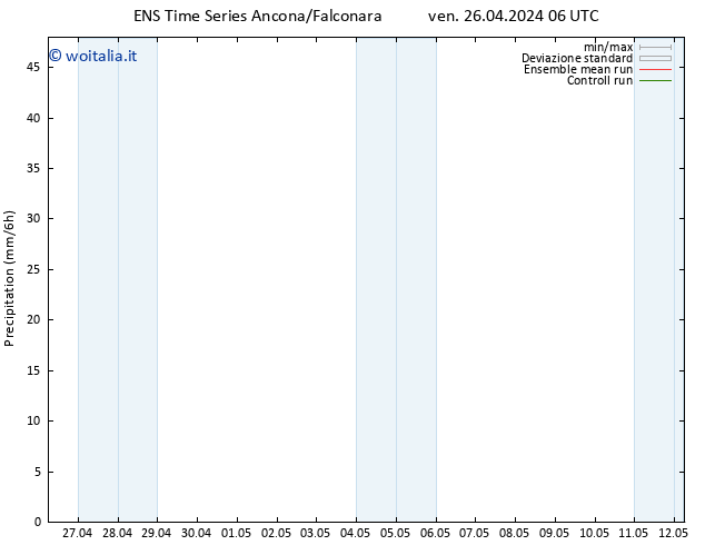 Precipitazione GEFS TS ven 26.04.2024 12 UTC