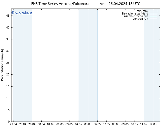 Precipitazione GEFS TS sab 27.04.2024 00 UTC