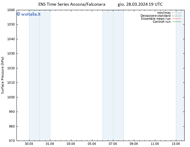 Pressione al suolo GEFS TS ven 29.03.2024 19 UTC