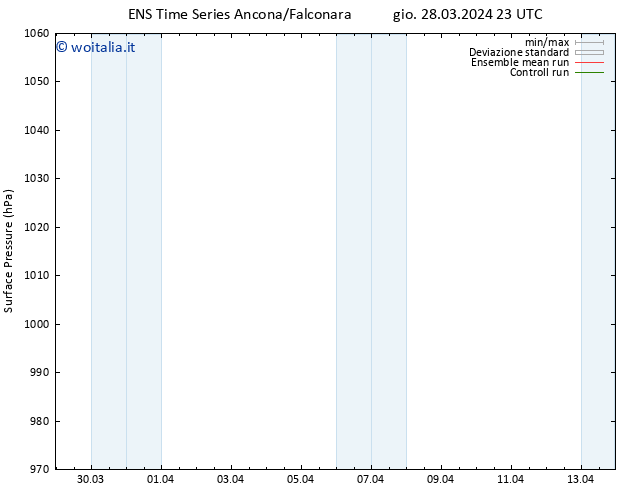 Pressione al suolo GEFS TS ven 29.03.2024 23 UTC