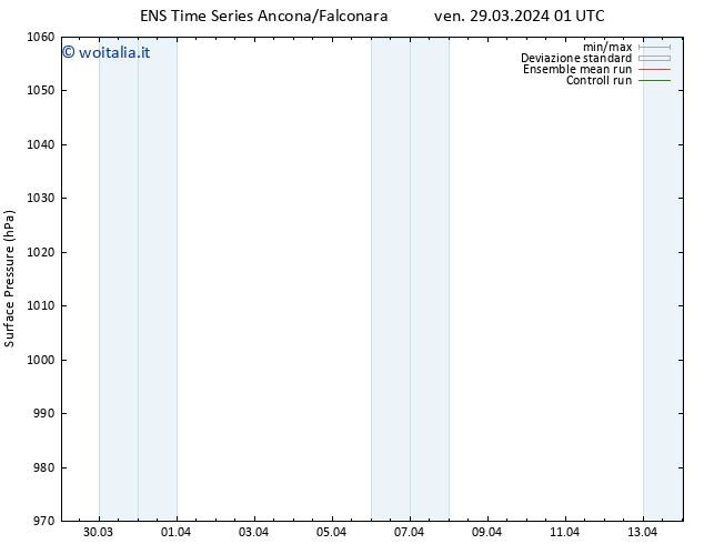 Pressione al suolo GEFS TS sab 30.03.2024 01 UTC