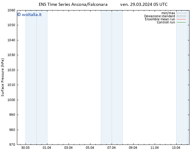 Pressione al suolo GEFS TS ven 29.03.2024 05 UTC