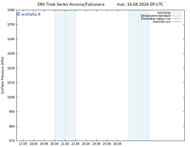 Pressione al suolo GEFS TS mer 17.04.2024 09 UTC