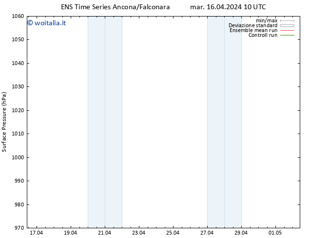 Pressione al suolo GEFS TS sab 20.04.2024 10 UTC