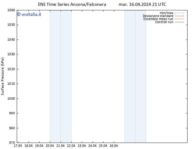 Pressione al suolo GEFS TS mer 17.04.2024 21 UTC