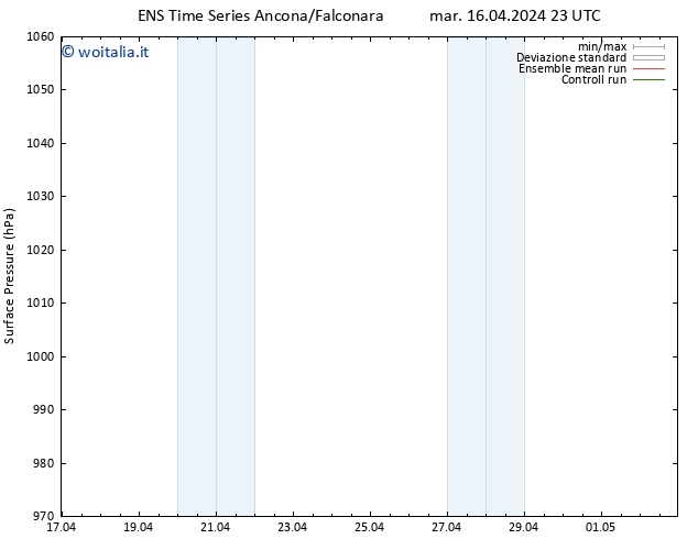 Pressione al suolo GEFS TS mer 17.04.2024 23 UTC