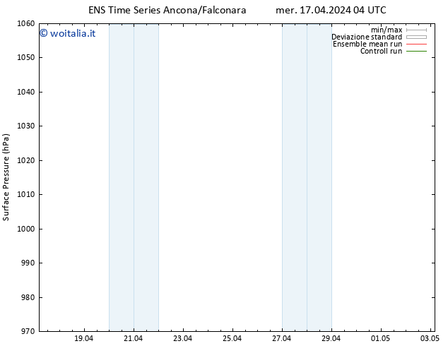 Pressione al suolo GEFS TS dom 21.04.2024 10 UTC