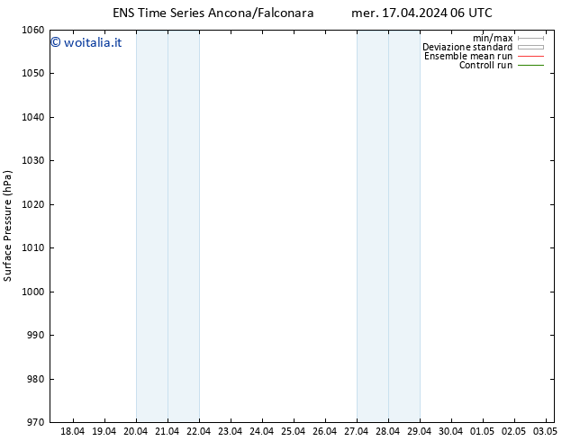 Pressione al suolo GEFS TS mer 17.04.2024 12 UTC