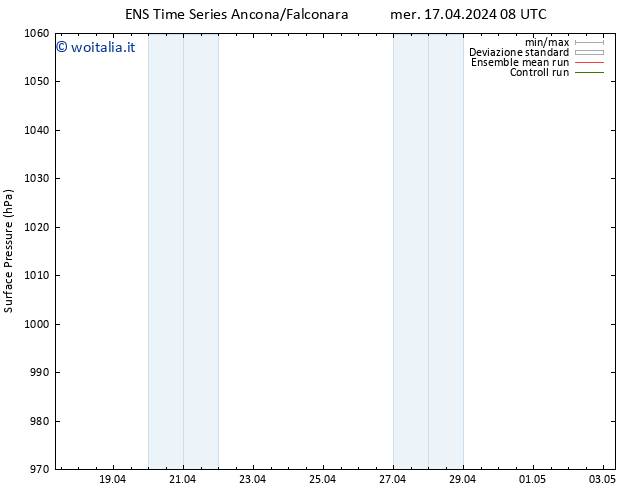 Pressione al suolo GEFS TS gio 18.04.2024 08 UTC