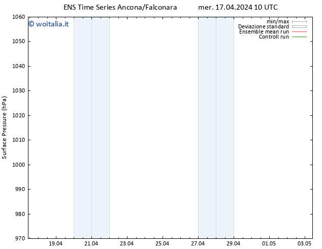 Pressione al suolo GEFS TS gio 18.04.2024 04 UTC