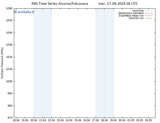 Pressione al suolo GEFS TS mer 17.04.2024 18 UTC