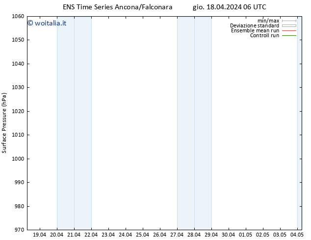 Pressione al suolo GEFS TS sab 20.04.2024 12 UTC