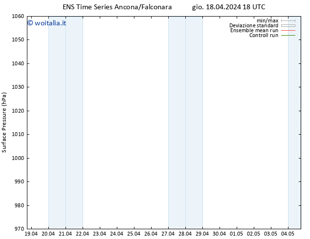 Pressione al suolo GEFS TS sab 20.04.2024 12 UTC