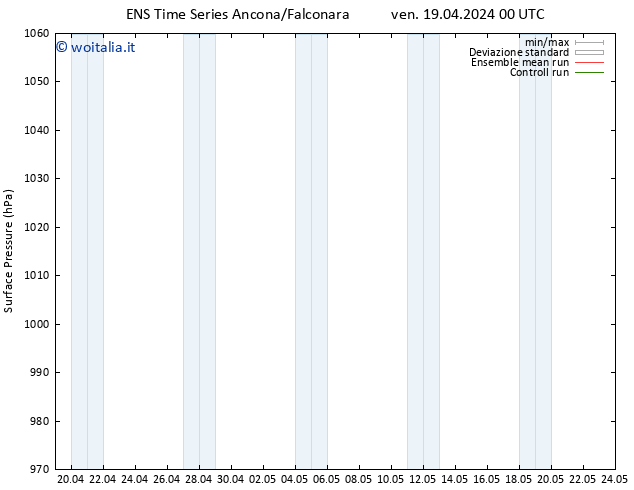 Pressione al suolo GEFS TS lun 22.04.2024 12 UTC