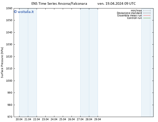 Pressione al suolo GEFS TS ven 19.04.2024 09 UTC