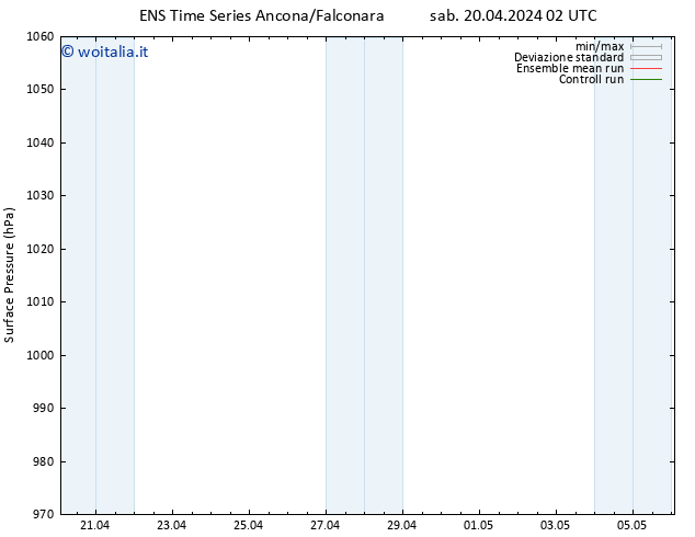 Pressione al suolo GEFS TS sab 20.04.2024 02 UTC