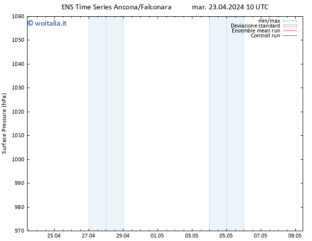 Pressione al suolo GEFS TS gio 25.04.2024 10 UTC