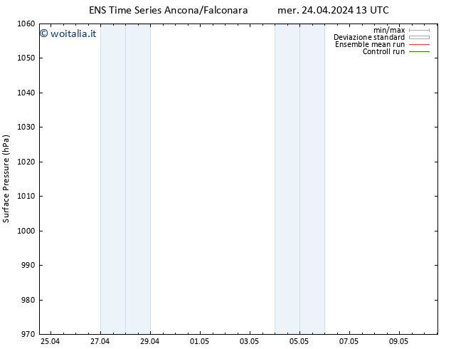 Pressione al suolo GEFS TS mer 24.04.2024 13 UTC
