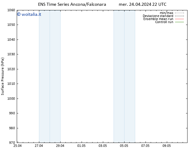 Pressione al suolo GEFS TS ven 26.04.2024 04 UTC