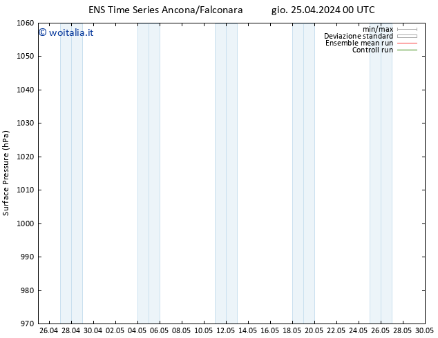 Pressione al suolo GEFS TS ven 26.04.2024 00 UTC