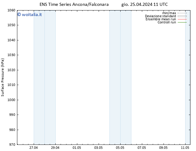 Pressione al suolo GEFS TS ven 26.04.2024 11 UTC