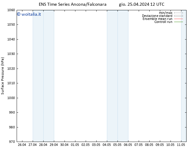 Pressione al suolo GEFS TS ven 26.04.2024 12 UTC
