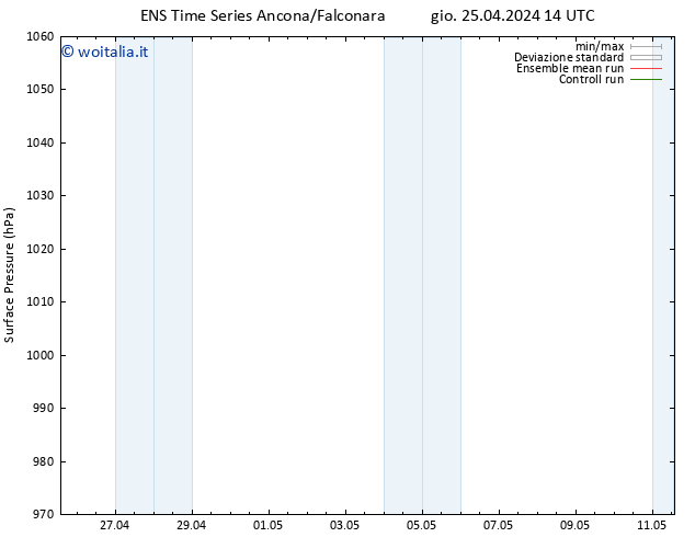 Pressione al suolo GEFS TS ven 26.04.2024 14 UTC