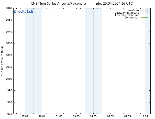 Pressione al suolo GEFS TS gio 25.04.2024 22 UTC