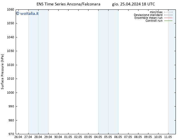 Pressione al suolo GEFS TS gio 25.04.2024 18 UTC