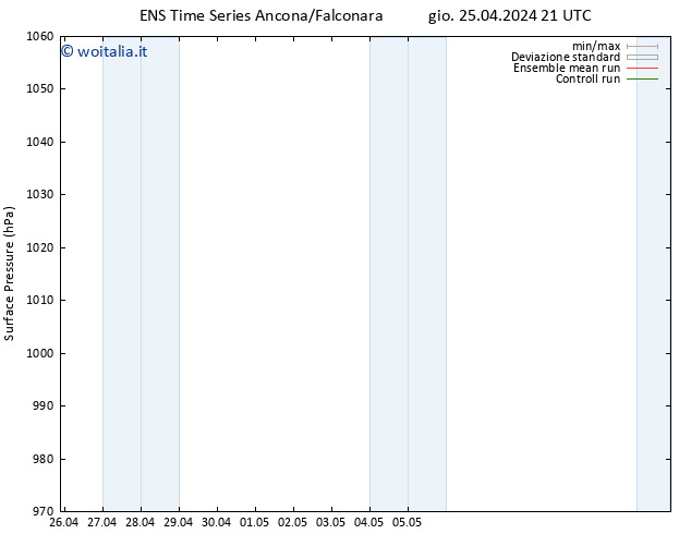 Pressione al suolo GEFS TS lun 06.05.2024 21 UTC