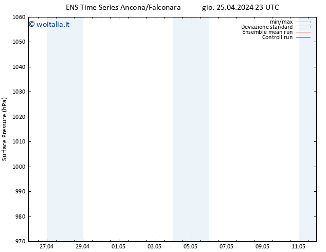 Pressione al suolo GEFS TS ven 26.04.2024 05 UTC