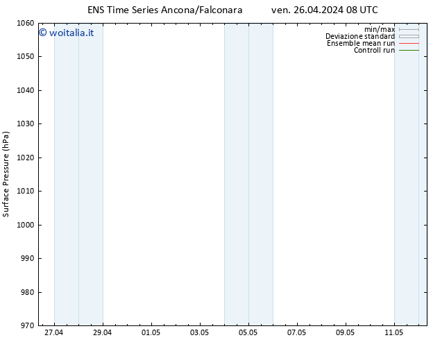 Pressione al suolo GEFS TS sab 27.04.2024 14 UTC