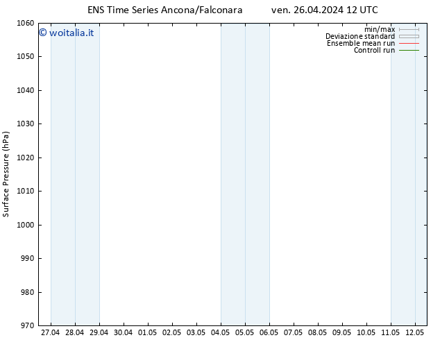 Pressione al suolo GEFS TS dom 28.04.2024 18 UTC