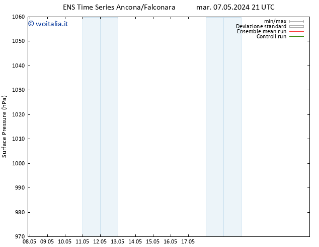 Pressione al suolo GEFS TS mer 08.05.2024 03 UTC