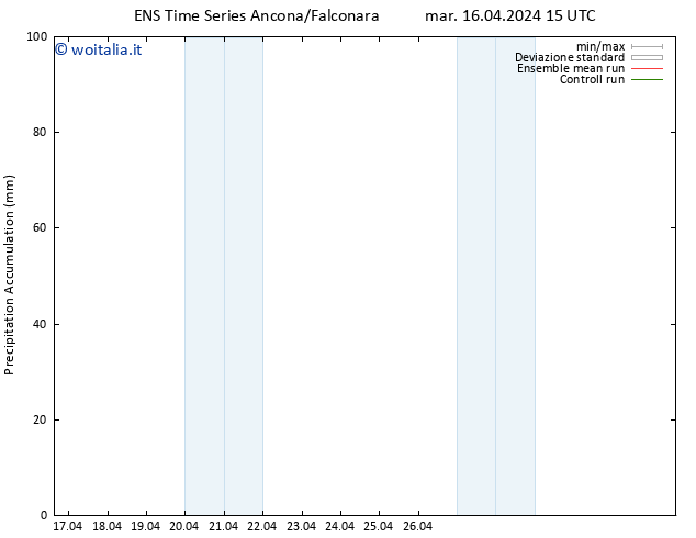 Precipitation accum. GEFS TS mar 16.04.2024 21 UTC