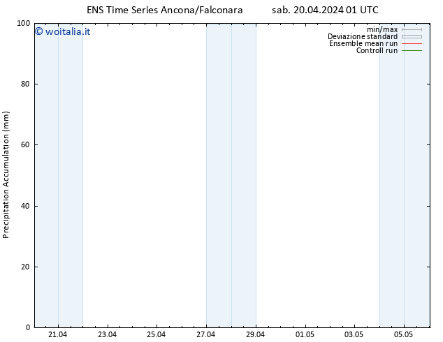 Precipitation accum. GEFS TS dom 21.04.2024 07 UTC