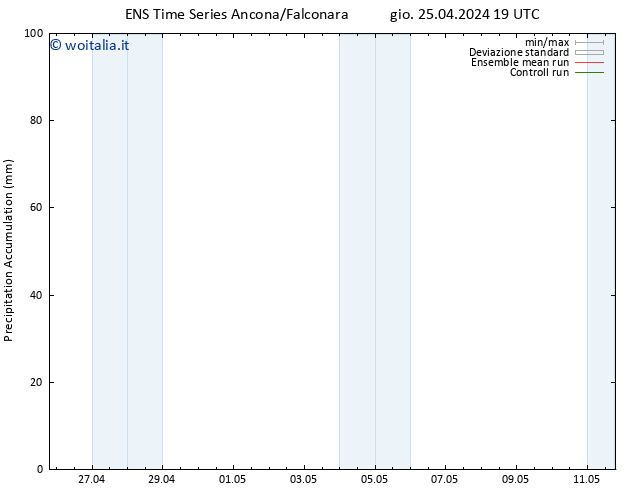 Precipitation accum. GEFS TS ven 26.04.2024 01 UTC