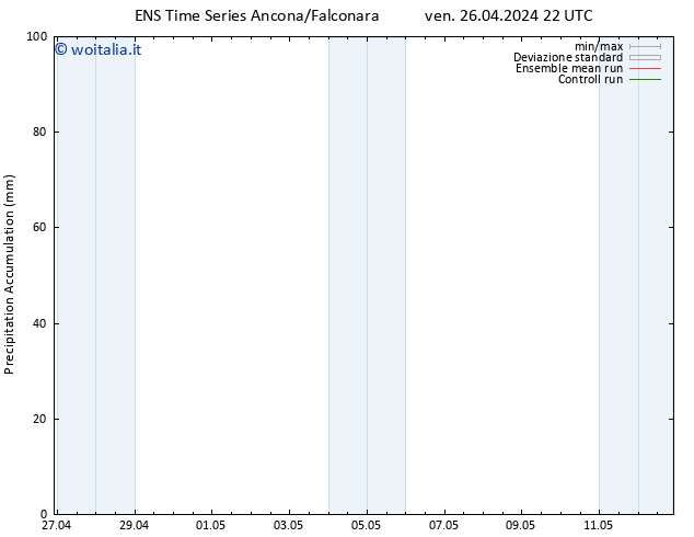 Precipitation accum. GEFS TS sab 27.04.2024 22 UTC