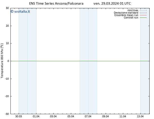 Temp. 850 hPa GEFS TS dom 31.03.2024 19 UTC