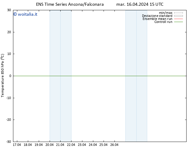 Temp. 850 hPa GEFS TS ven 19.04.2024 09 UTC