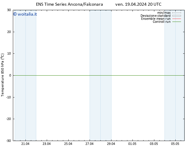 Temp. 850 hPa GEFS TS ven 26.04.2024 08 UTC