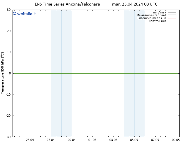 Temp. 850 hPa GEFS TS mar 23.04.2024 14 UTC