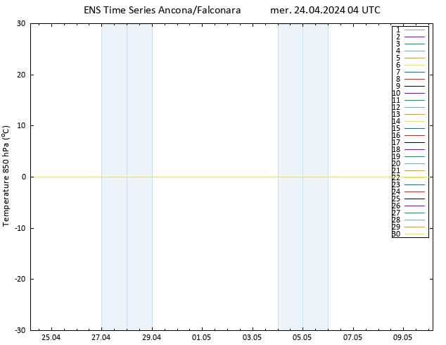 Temp. 850 hPa GEFS TS mer 24.04.2024 04 UTC