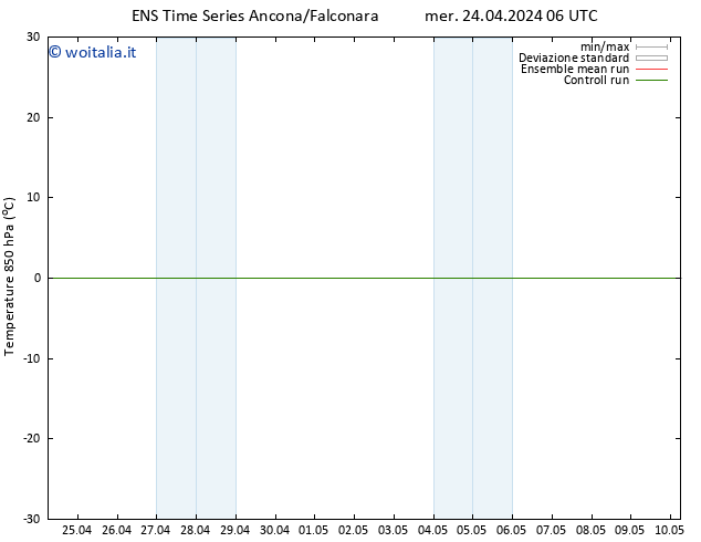 Temp. 850 hPa GEFS TS ven 26.04.2024 06 UTC