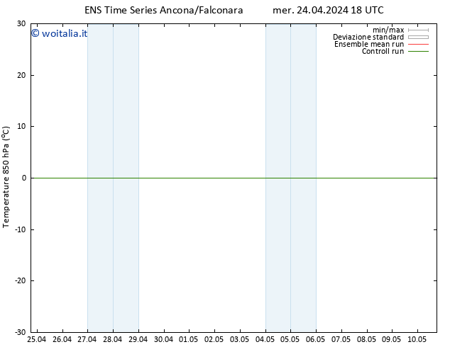 Temp. 850 hPa GEFS TS gio 25.04.2024 00 UTC